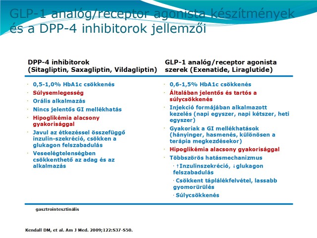 Súlyvesztés veseelégtelenségben